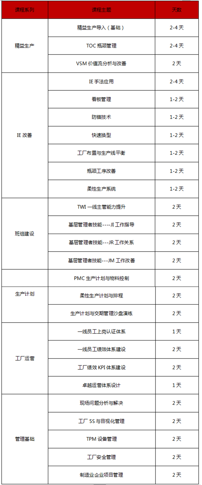 生產(chǎn)管理系列課程培訓(xùn)安排