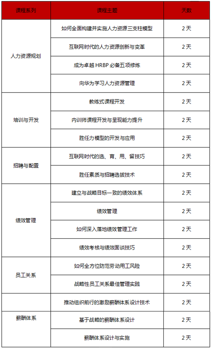 人力資源系列課程預告