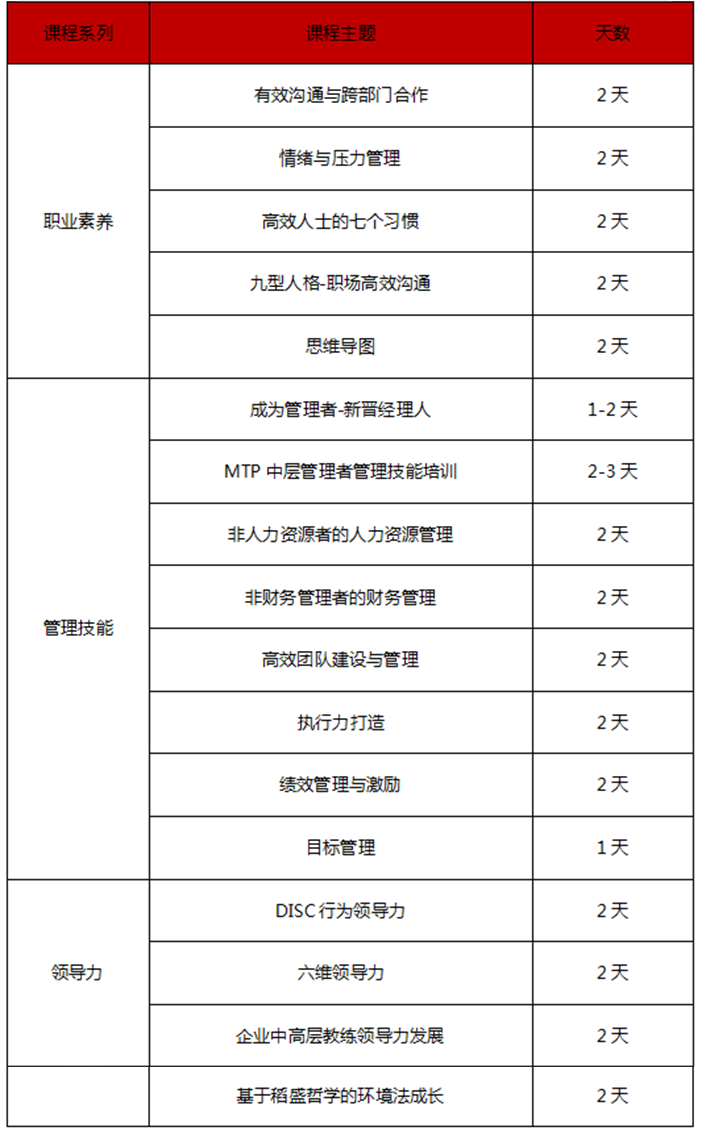 通用管理系列課程預(yù)告