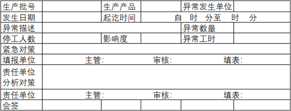 【精益生產(chǎn)】精益生產(chǎn)異常處理方法