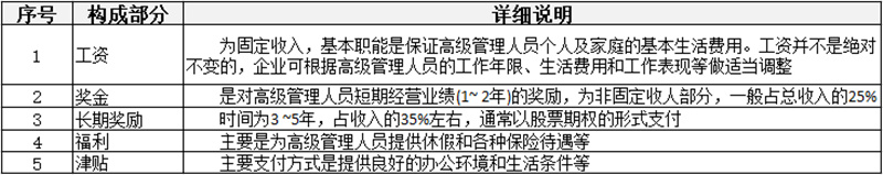 薪酬制有哪些分類？