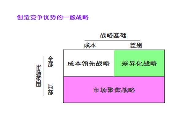 【營(yíng)銷管理】企業(yè)營(yíng)銷戰(zhàn)略有哪些？