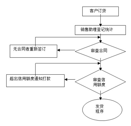 【營(yíng)銷管理】如何提高客戶滿意度？