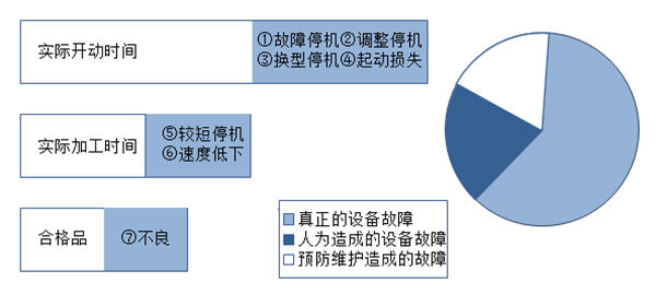 【精益生產(chǎn)】車(chē)間生產(chǎn)成本分析與改善