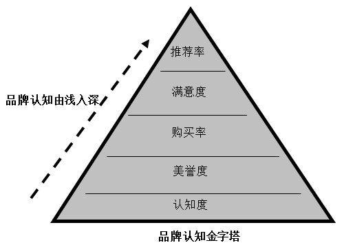 【營銷管理】企業(yè)如何選擇品牌戰(zhàn)略？