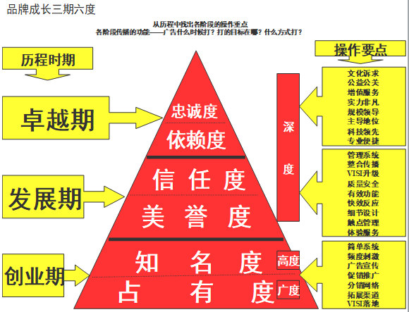 【營銷管理】企業(yè)如何選擇品牌戰(zhàn)略？