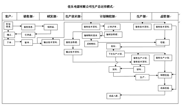 正睿咨詢劉老師《倉儲管理計劃綱要》的培訓(xùn)現(xiàn)場