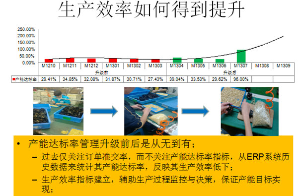 實(shí)施效果