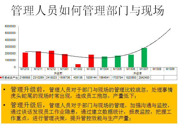 實(shí)施效果