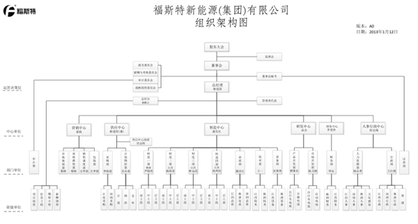 調(diào)整后的福斯特集團(tuán)公司組織架構(gòu)圖