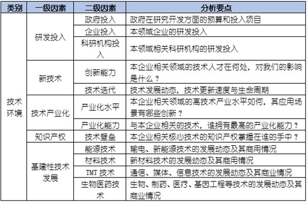 如何運用PEST模型分析企業(yè)經(jīng)營的宏觀環(huán)境？