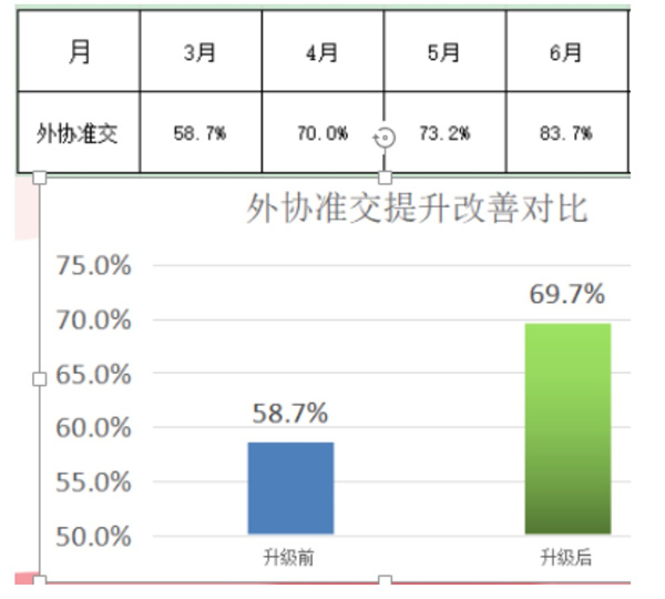 東莞市今雋機械有限公司管理升級項目效果