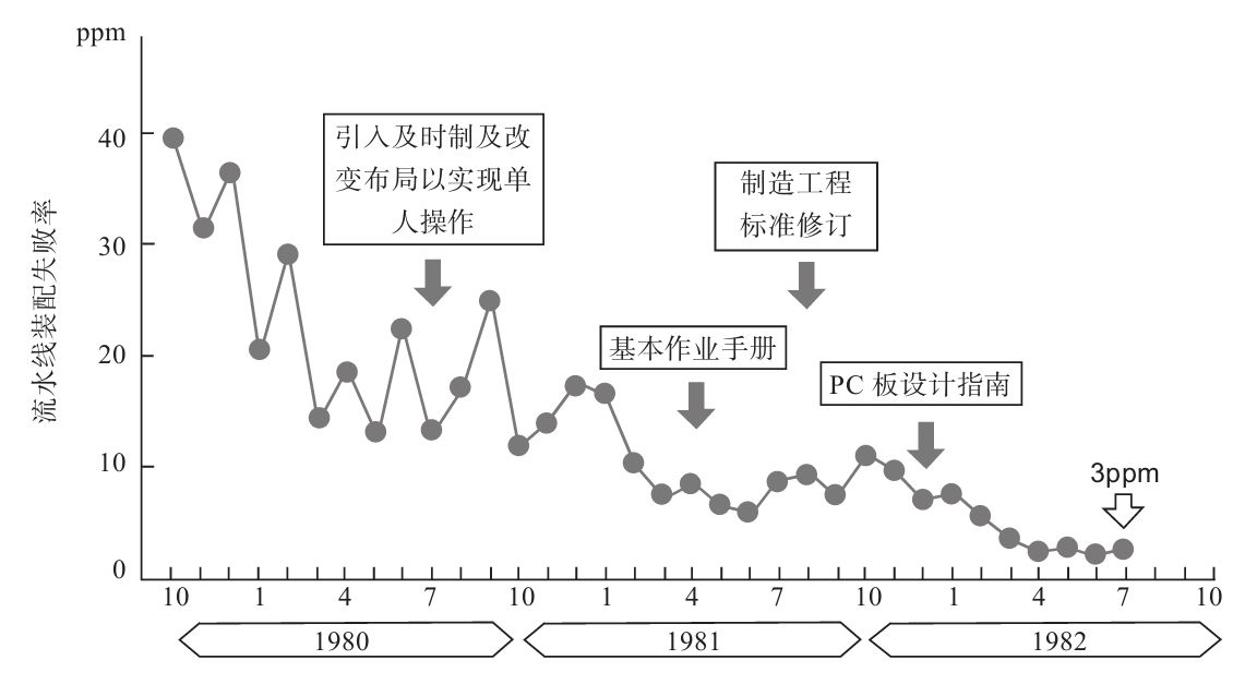 生產(chǎn)現(xiàn)場如何進(jìn)行質(zhì)量管理？