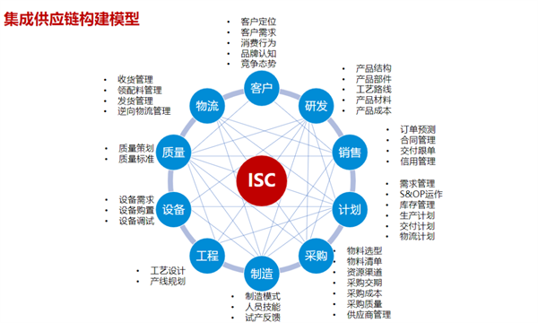 蠟筆小新（福建）食品工業(yè)有限公司供應(yīng)鏈管理升級項(xiàng)目總結(jié)大會