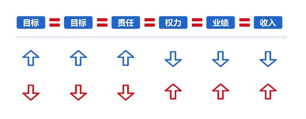 企業(yè)制定年度經營計劃的基本原則