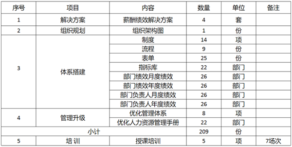 廣東萬事泰集團(tuán)有限公司固基提效、管理升級(jí)項(xiàng)目圓滿成功