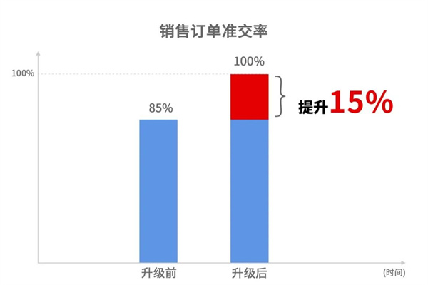 寧波翰文電器有限公司管理升級(jí)啟動(dòng)大會(huì)