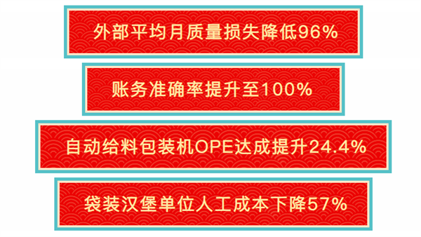 福建省漁家翁食品有限公司管理升級(jí)部分指標(biāo)改善數(shù)據(jù)