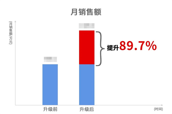 蒼南縣宜云紡織有限公司系統(tǒng)管理升級效果