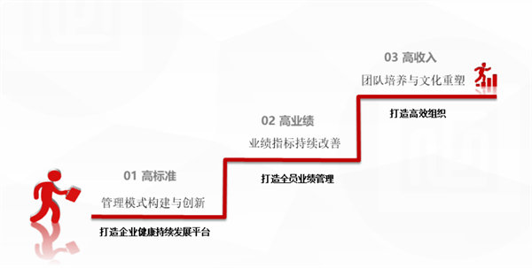 北江智聯(lián)紡織股份有限公司營銷系統(tǒng)管理升級項目啟動