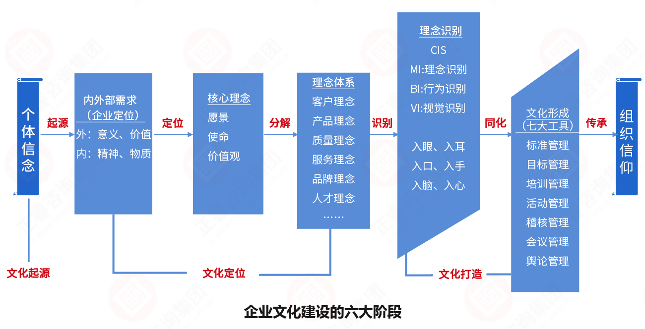 從個(gè)體信念到組織信仰