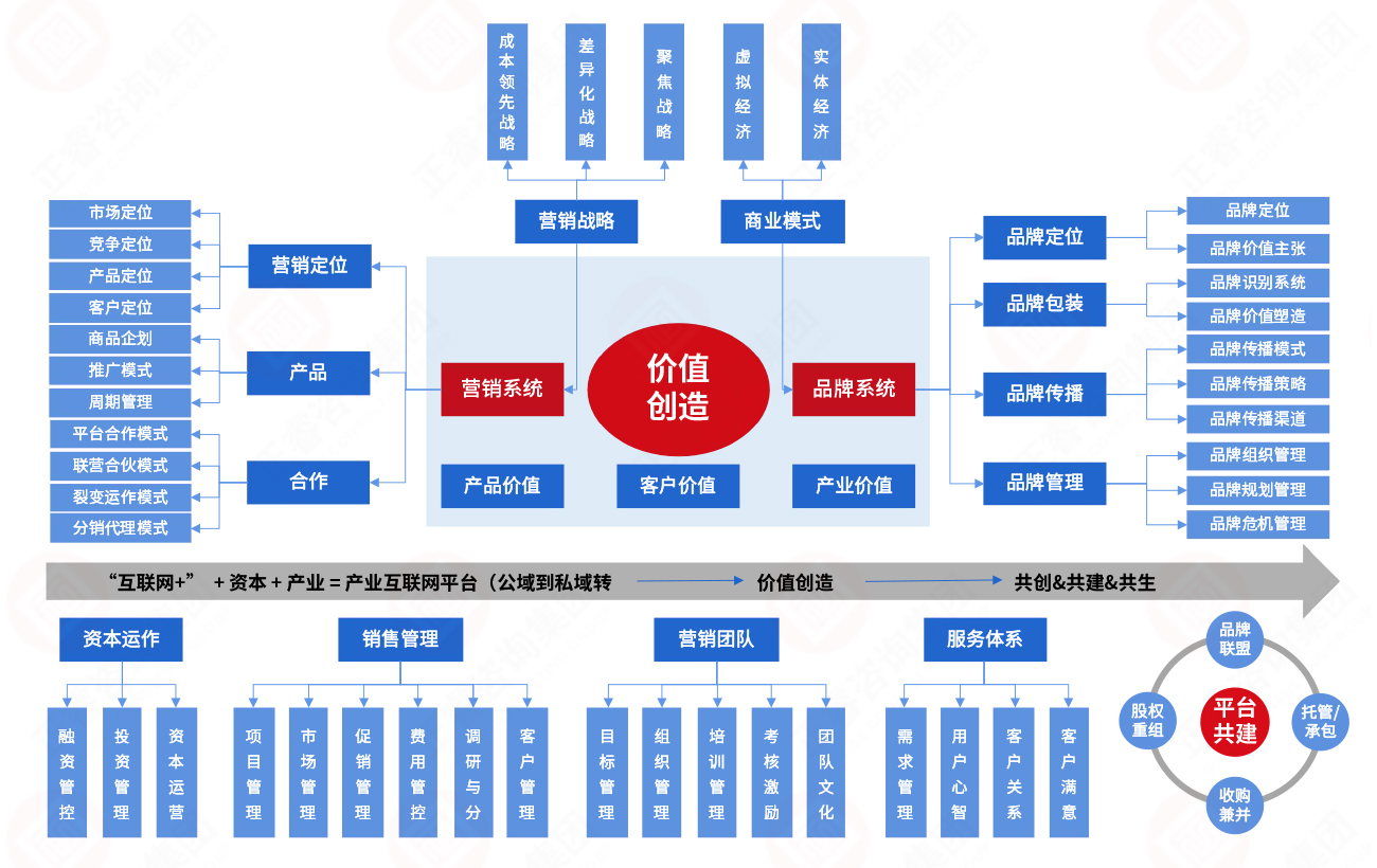 品牌營(yíng)銷系統(tǒng)