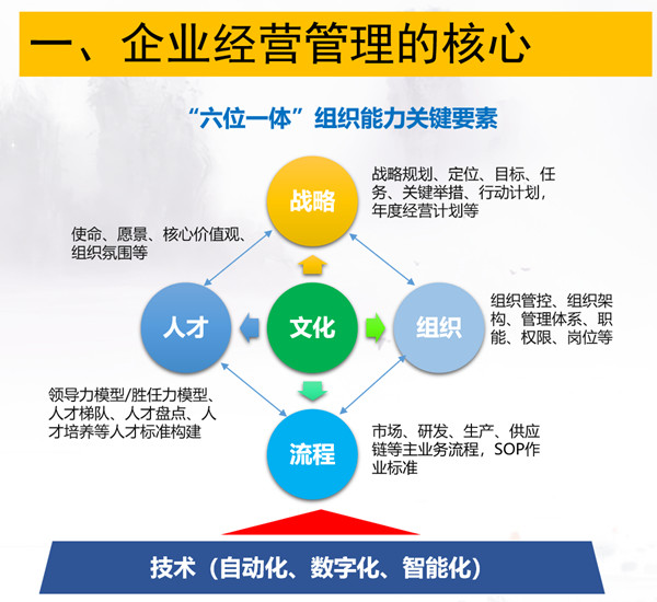 廣東杰聯(lián)新材料有限公司從戰(zhàn)略到執(zhí)行咨詢項目啟動