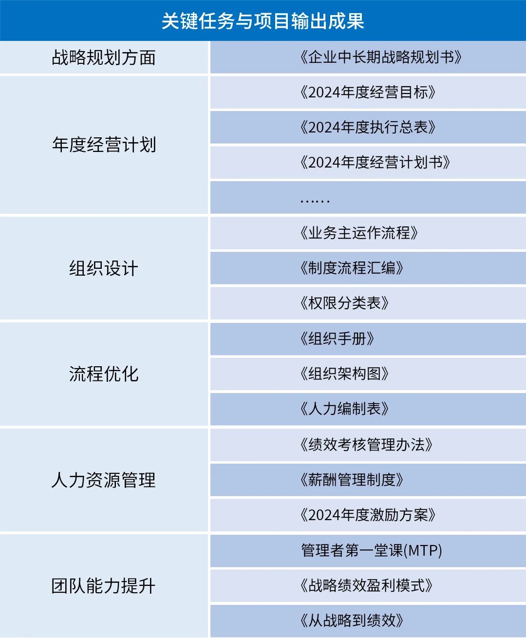 熱烈祝賀廣州光語(yǔ)通信設(shè)備有限公司全面管理升級(jí)項(xiàng)目圓滿成功