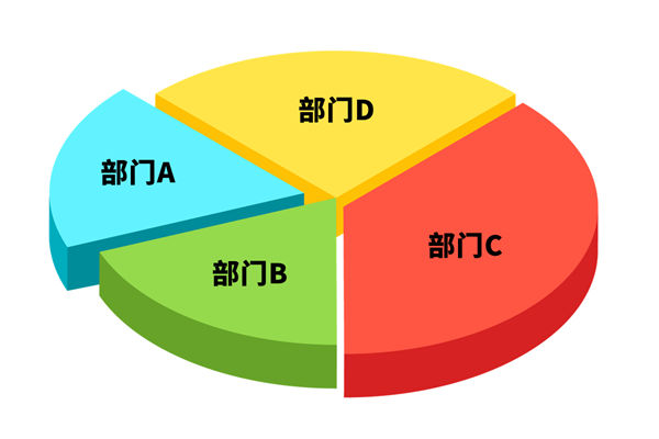 各部門爭搶預(yù)算資源，資源內(nèi)耗困局該如何去打破？