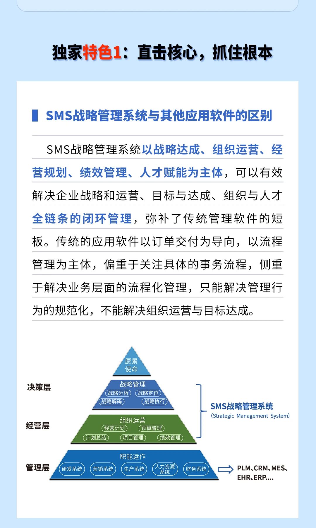 戰(zhàn)略突圍，數(shù)字賦能——從戰(zhàn)略到執(zhí)行SMS產(chǎn)品說(shuō)明會(huì)