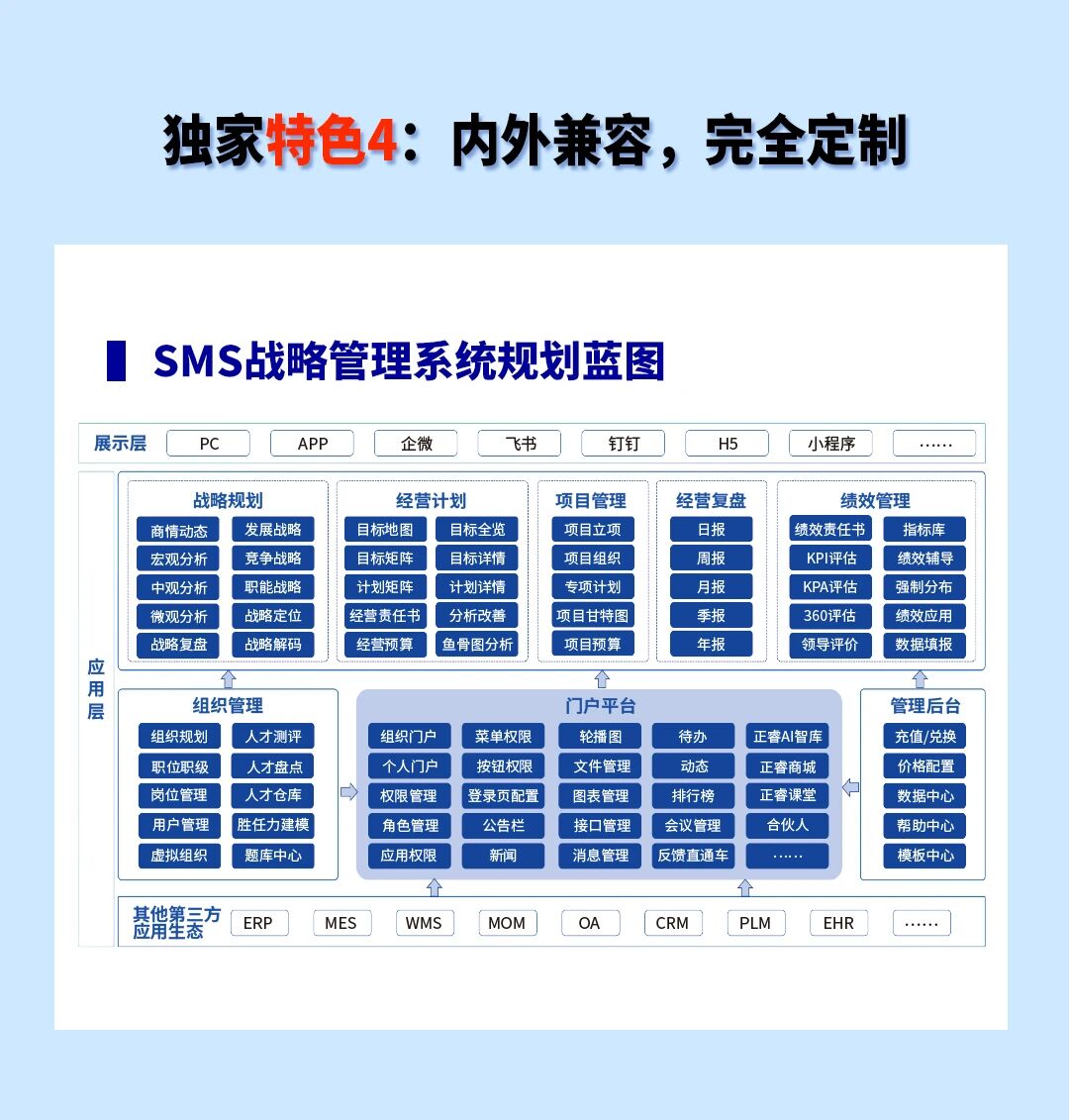 戰(zhàn)略突圍，數(shù)字賦能——從戰(zhàn)略到執(zhí)行SMS產(chǎn)品說(shuō)明會(huì)