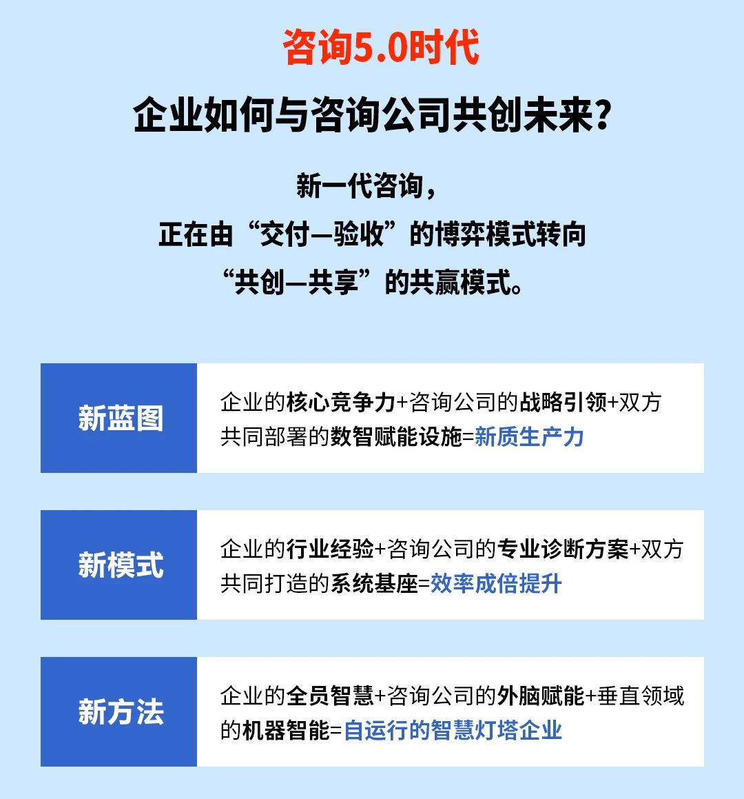 戰(zhàn)略突圍，數(shù)字賦能——從戰(zhàn)略到執(zhí)行SMS產(chǎn)品說(shuō)明會(huì)
