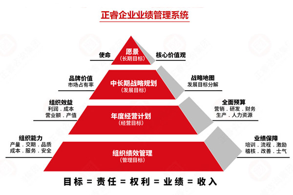 薪酬績效管理咨詢公司推薦，如何讓薪酬和績效真掛鉤見效？